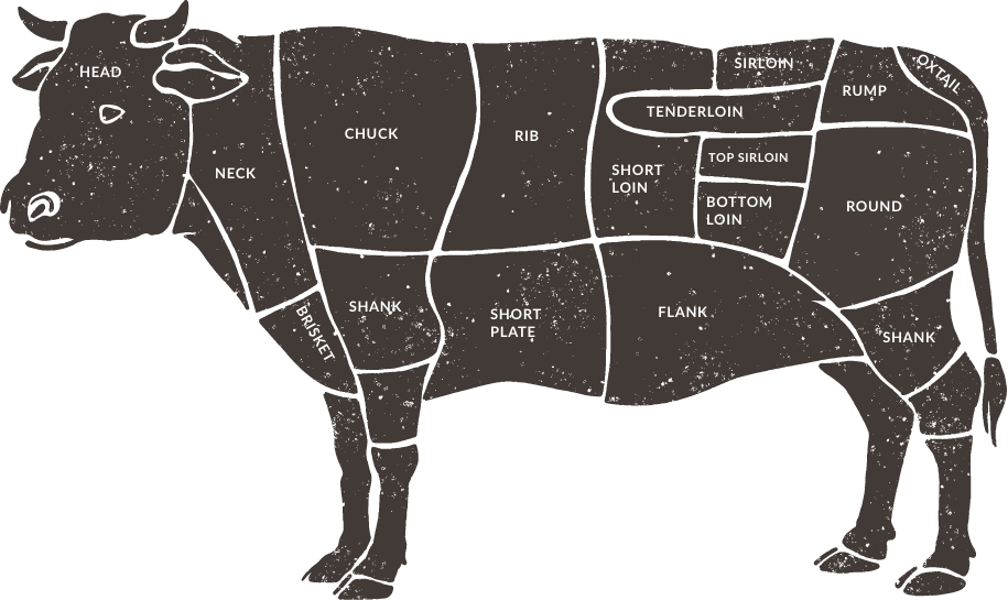 Beef Cuts